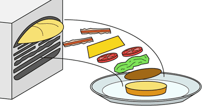 Sandwich Generator